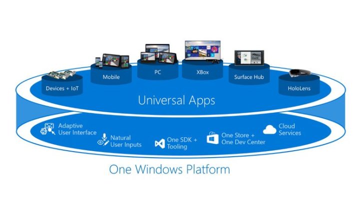 Microsoft-Unveils-Windows-10-Universal-App-Platform-to-Attract-Developers-Strengthen-Windows-10-Appeal