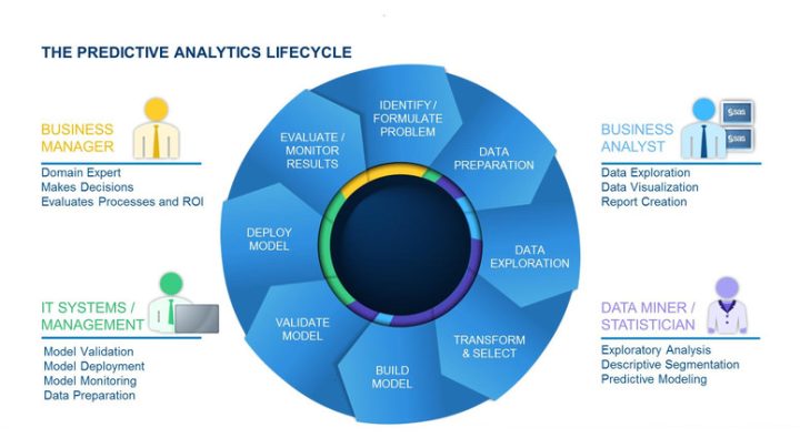 power of Predictive Analytics